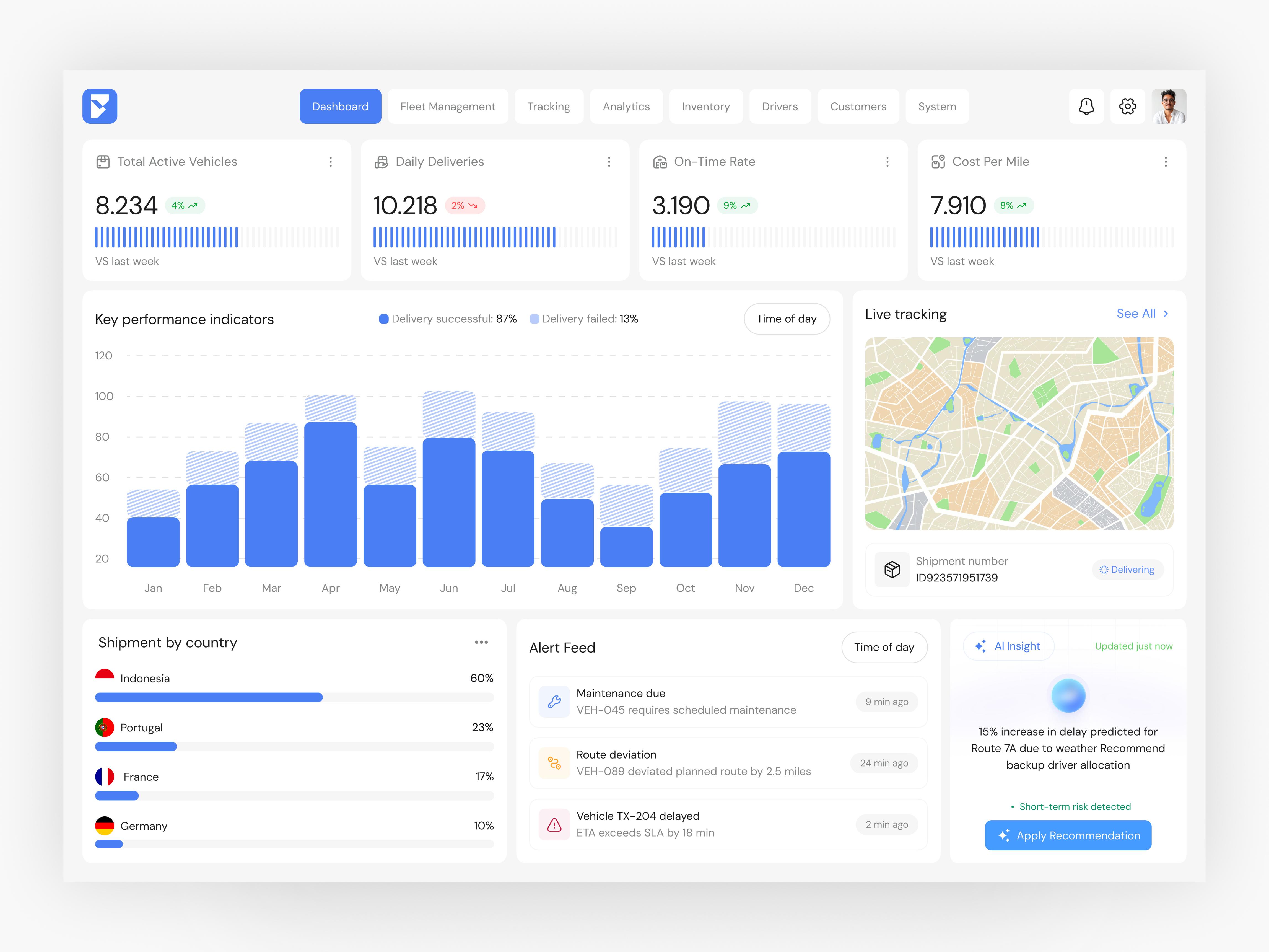 Fleet Management: Како GPS ја трансформира логистиката
